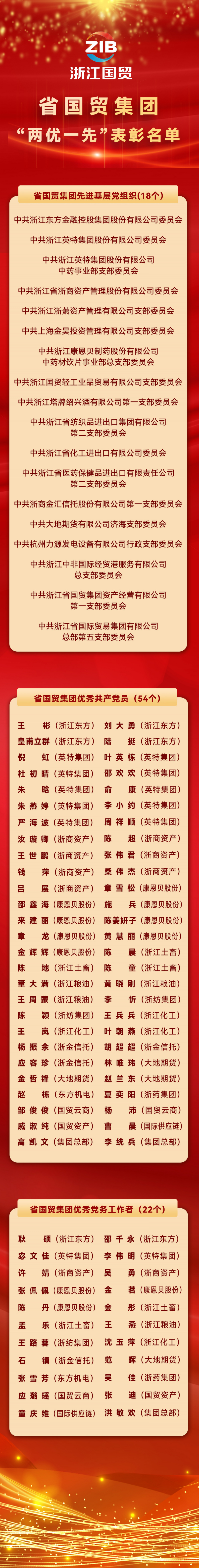 1752822832576465O5Mf.jpg 兩優(yōu)一先表彰.jpg